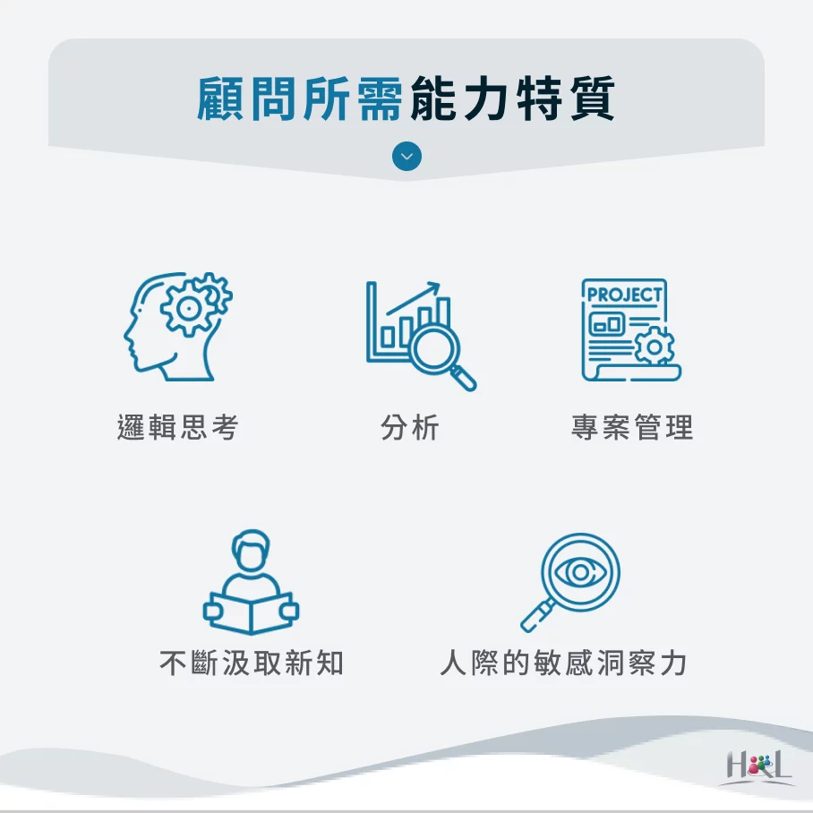 顧問所需能力特質
