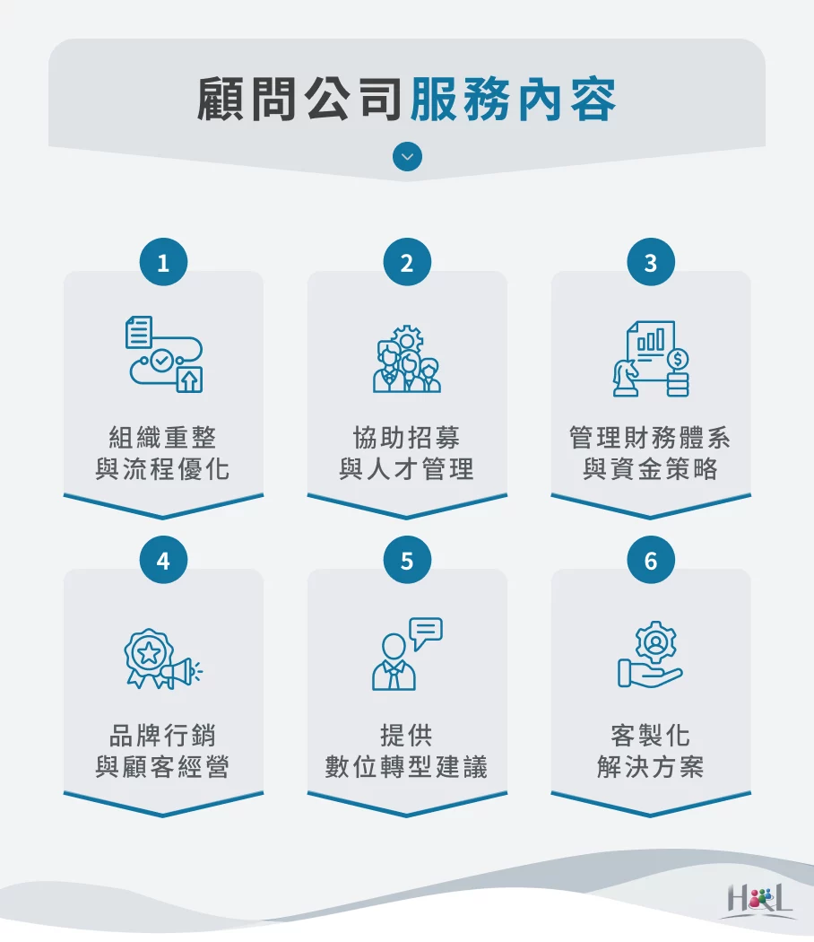 顧問公司服務內容