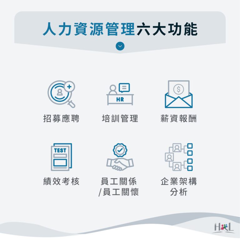 人力資源管理6大核心職能、5大HR必備特質、工作內容大揭秘！ - H&L Management Consultants