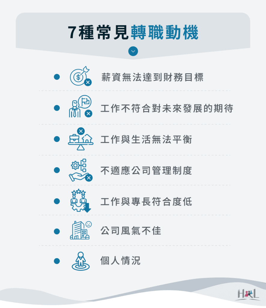 7種常見轉職動機 薪資無法達到財務目標 工作不符合對未來發展的期待 工作與生活無法平衡 不適應公司管理制度 工作與專長符合度低 公司風氣不佳 個人情況