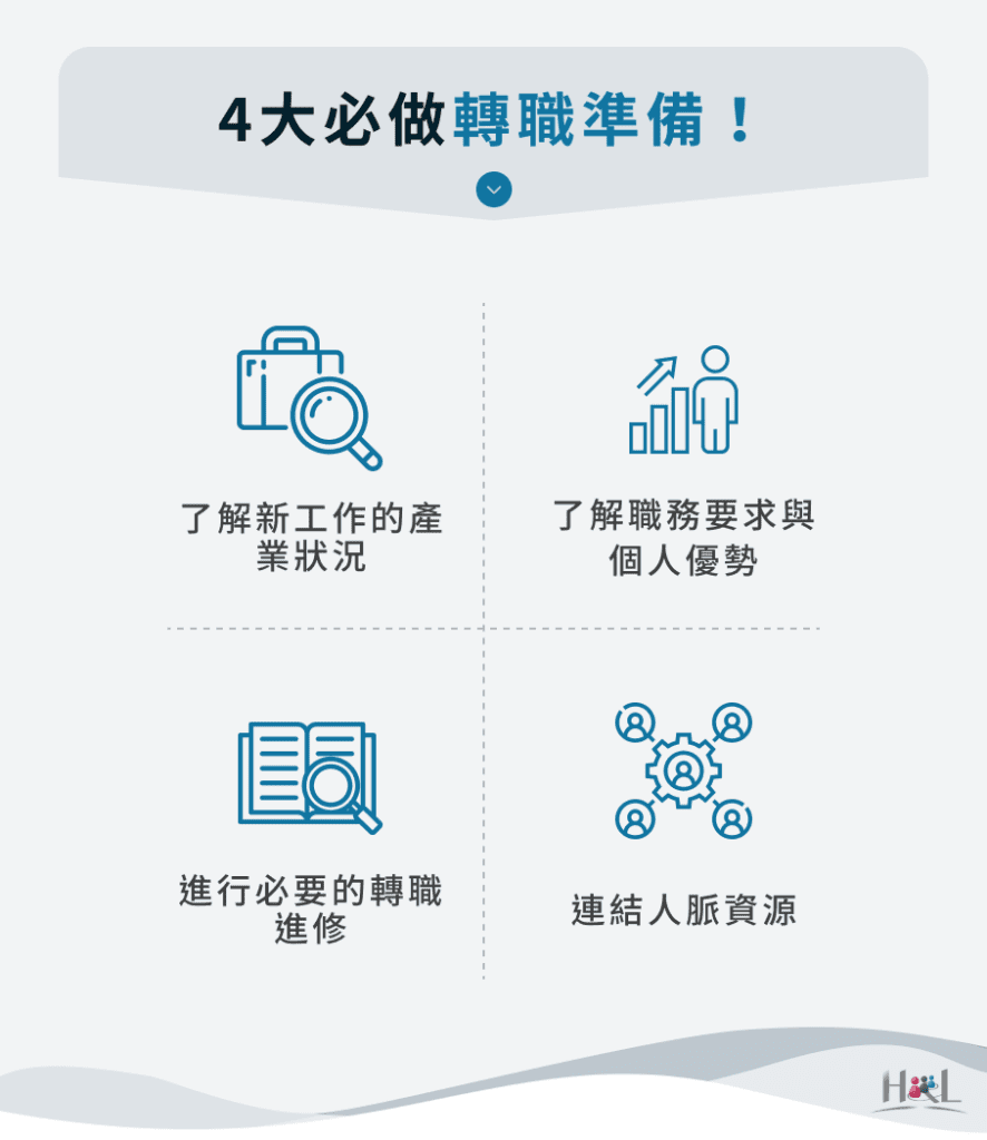 4大必做轉職準備!