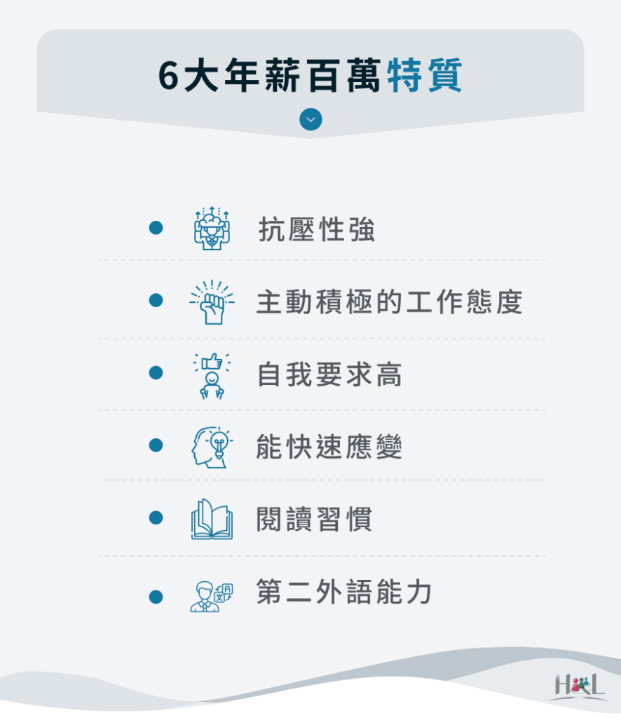 年薪百萬特質有哪些?6大必備特質提高競爭力!
