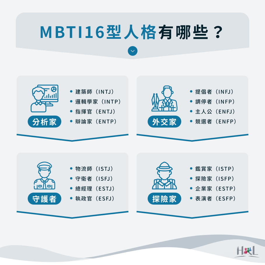 MBTI16型人格有哪些？