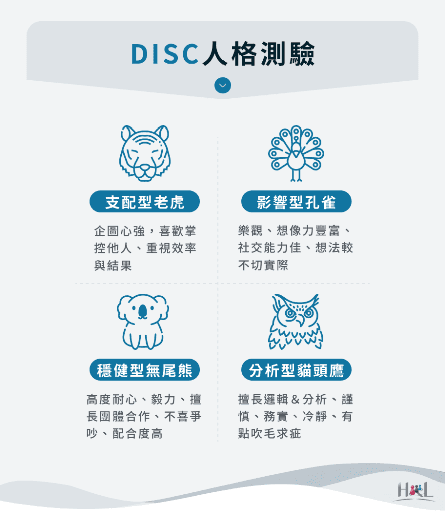 DISC人格測驗一覽