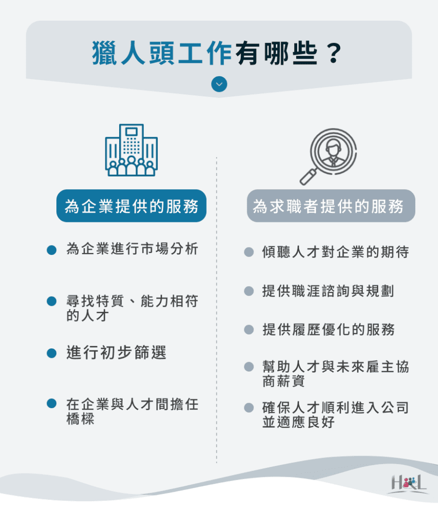 獵人頭工作有哪些?獵人頭公司收費方式是什麼?