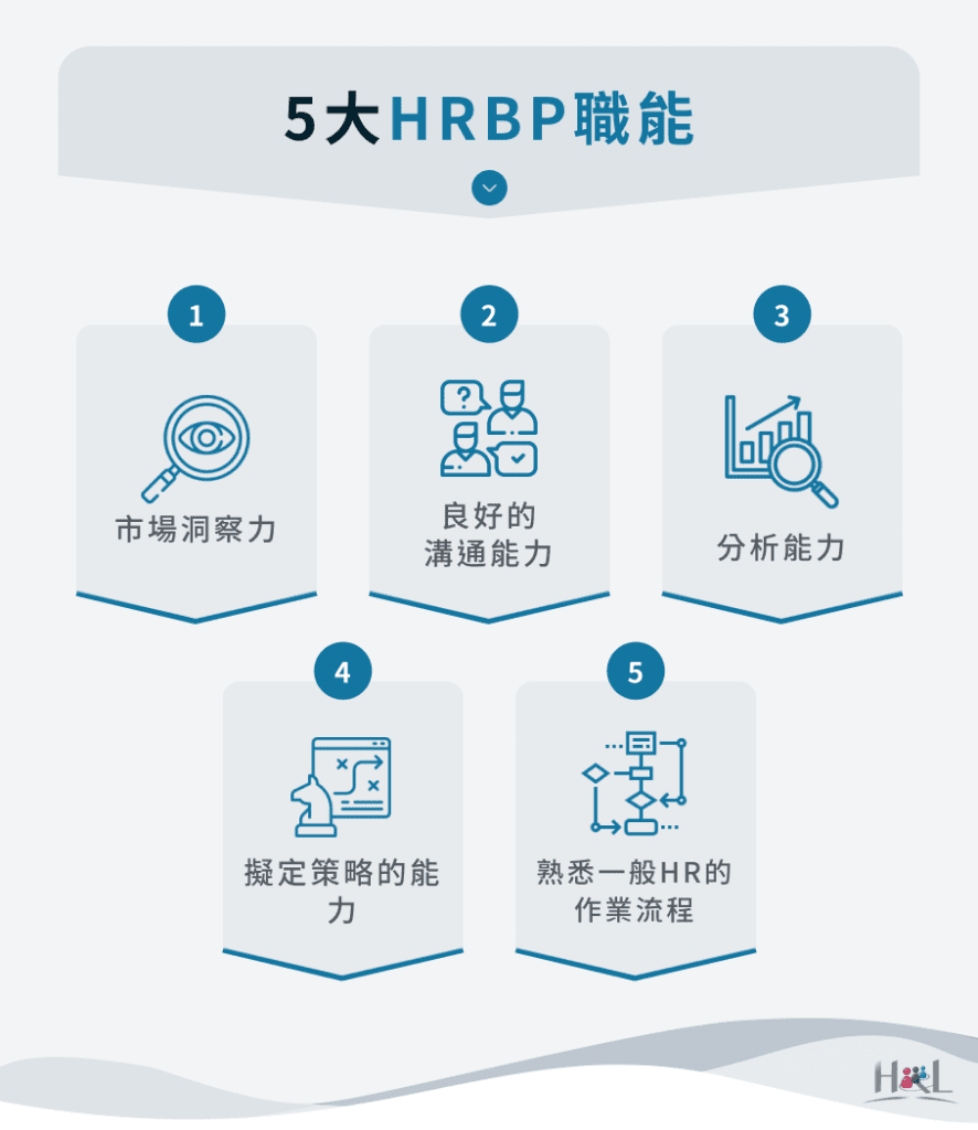 必備的5大HRBP職能!獵頭也適用?