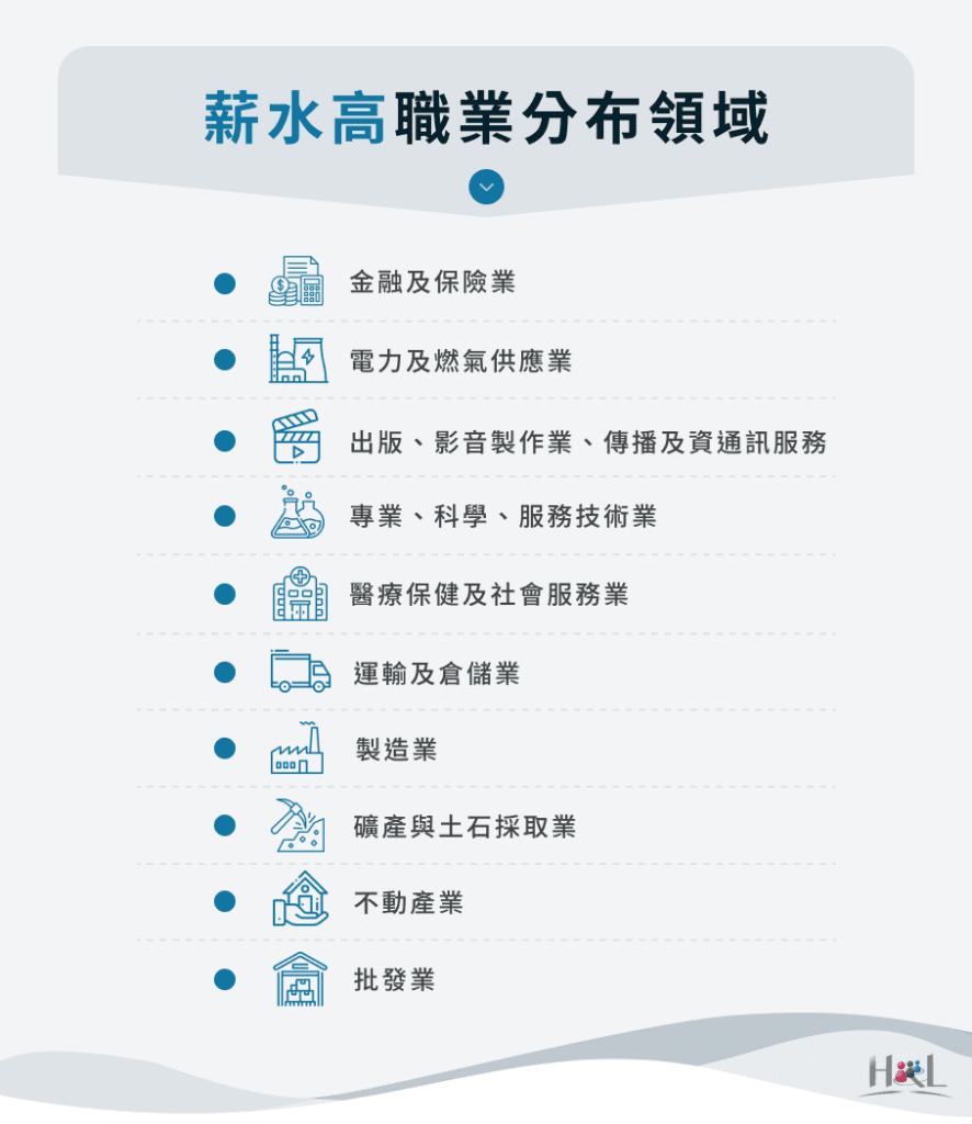 薪水高的職業分布在哪些領域?