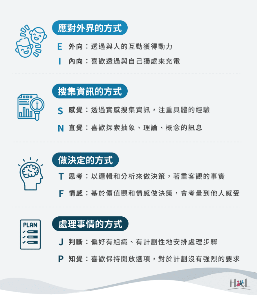 16種人格介紹:了解16型人格的組成與分類