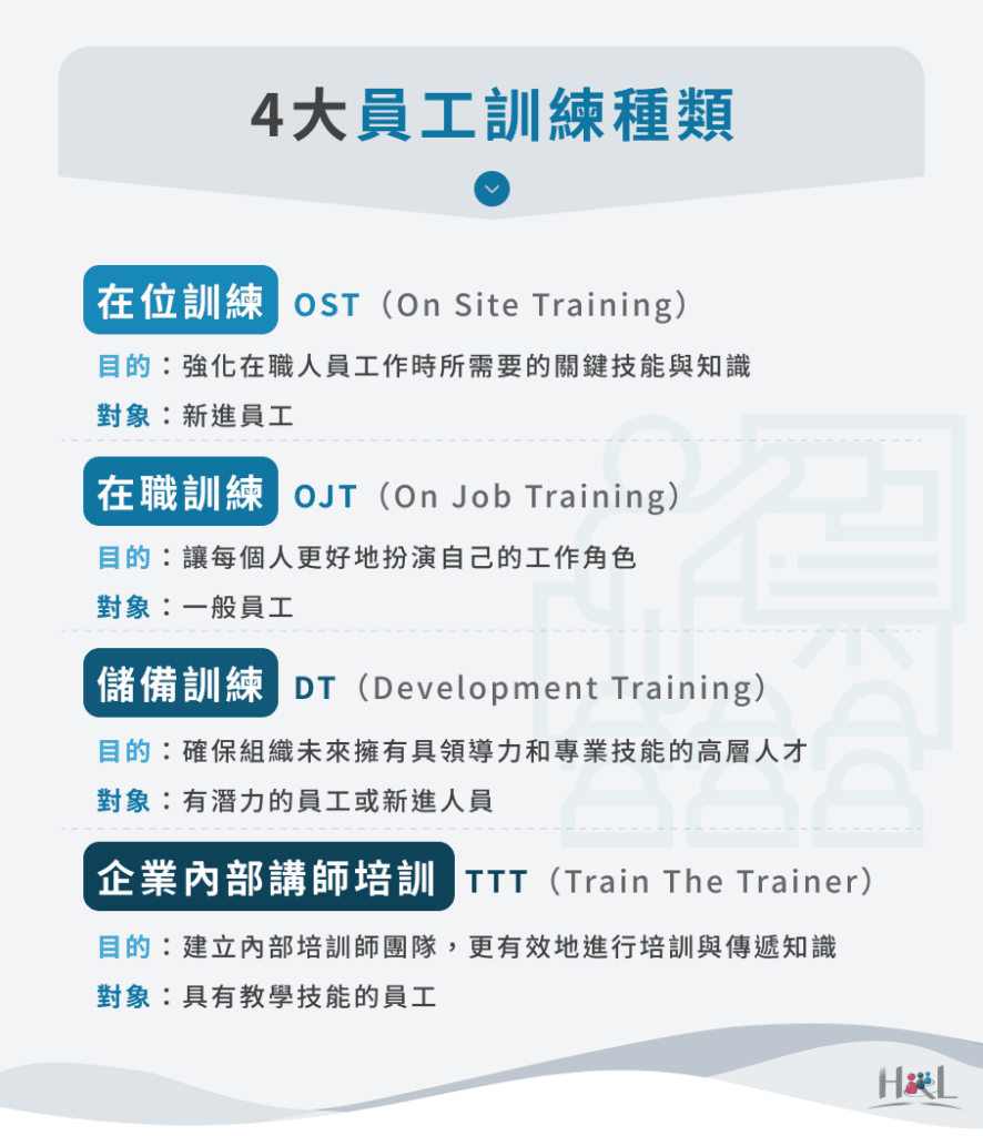 教育訓練種類有哪些?4大員工訓練種類一次了解!