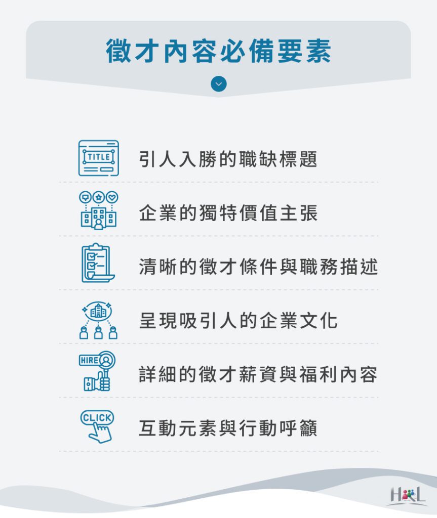 徵才內容必備要素