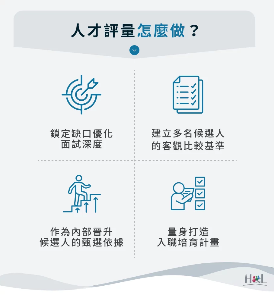 人才評量怎麼做？
