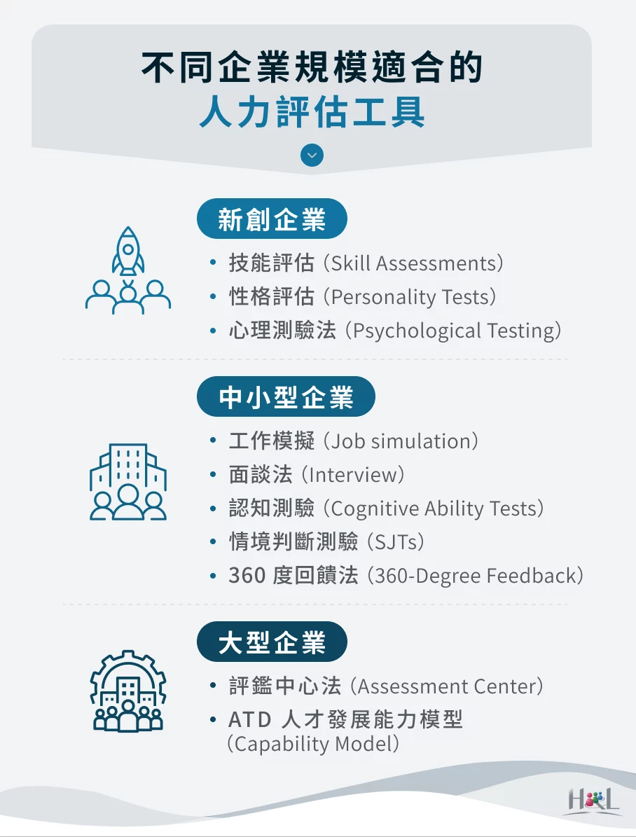 不同企業規模適合的人力評估工具
